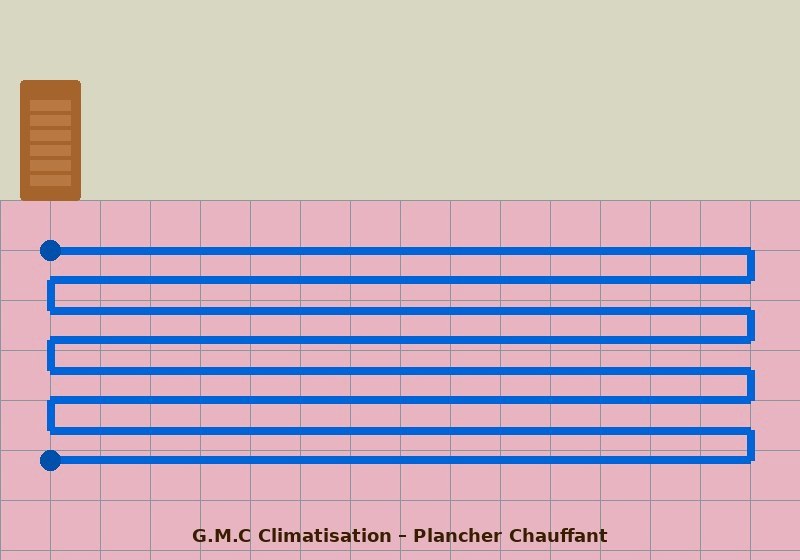 Systeme de chauffage compatible avec plancher chauffant