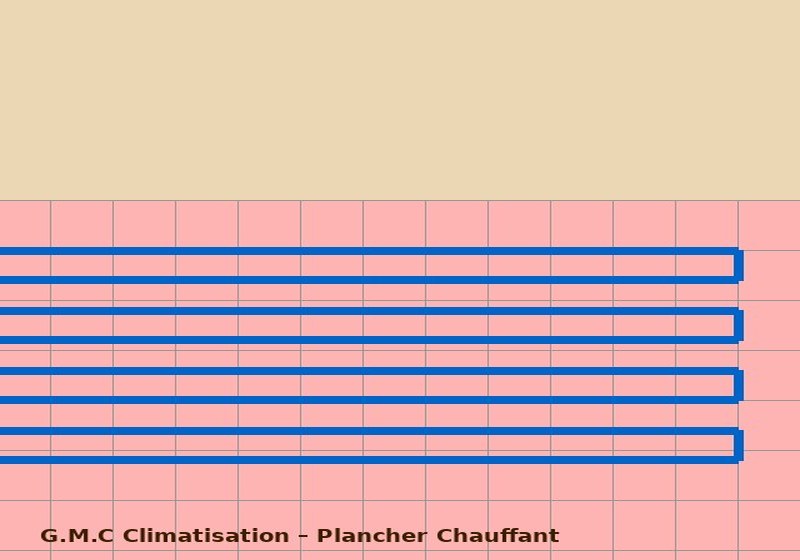 Collecteur distribution plancher chauffant hydraulique installation Gironde
